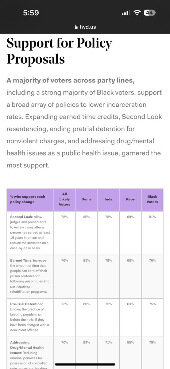 TheeAdvocate_'s tweet photo. 78% of voters support Second Look! Let’s pass SB 123: Maryland Second Look Act now!! 

https://t.co/ILIJKtEi3U https://t.co/7rXbydF9j5