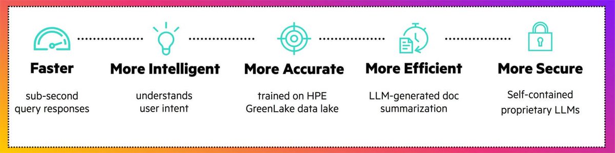 Dion Hinchcliffe tweet media