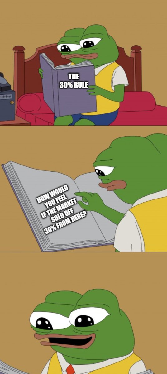 The 30% Rule 

The 30% rule is something I reference a lot and it can be a huge help in learning when to take profit, when to reduce exposure or to identify that your leverage is too high.  

The Basis

The very simple base for this theory is "how would I feel if the market sold