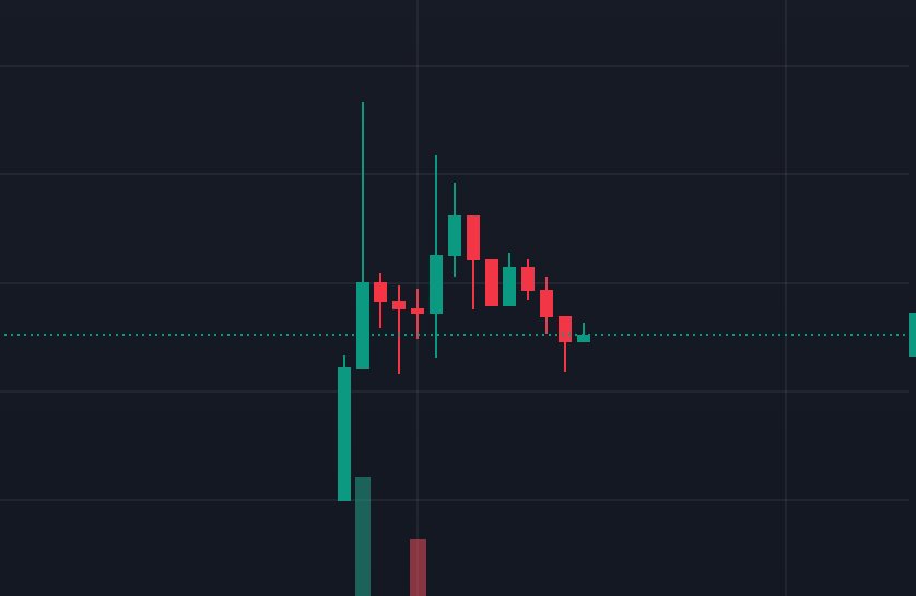 #SOL ($RWIF)

New launch. Gamble. Sitting at 1.3M

CA: FMjNuiZyy5MDAA9F2Vnxwv4aosGUrEy1R7vfQJRh2ZdN
