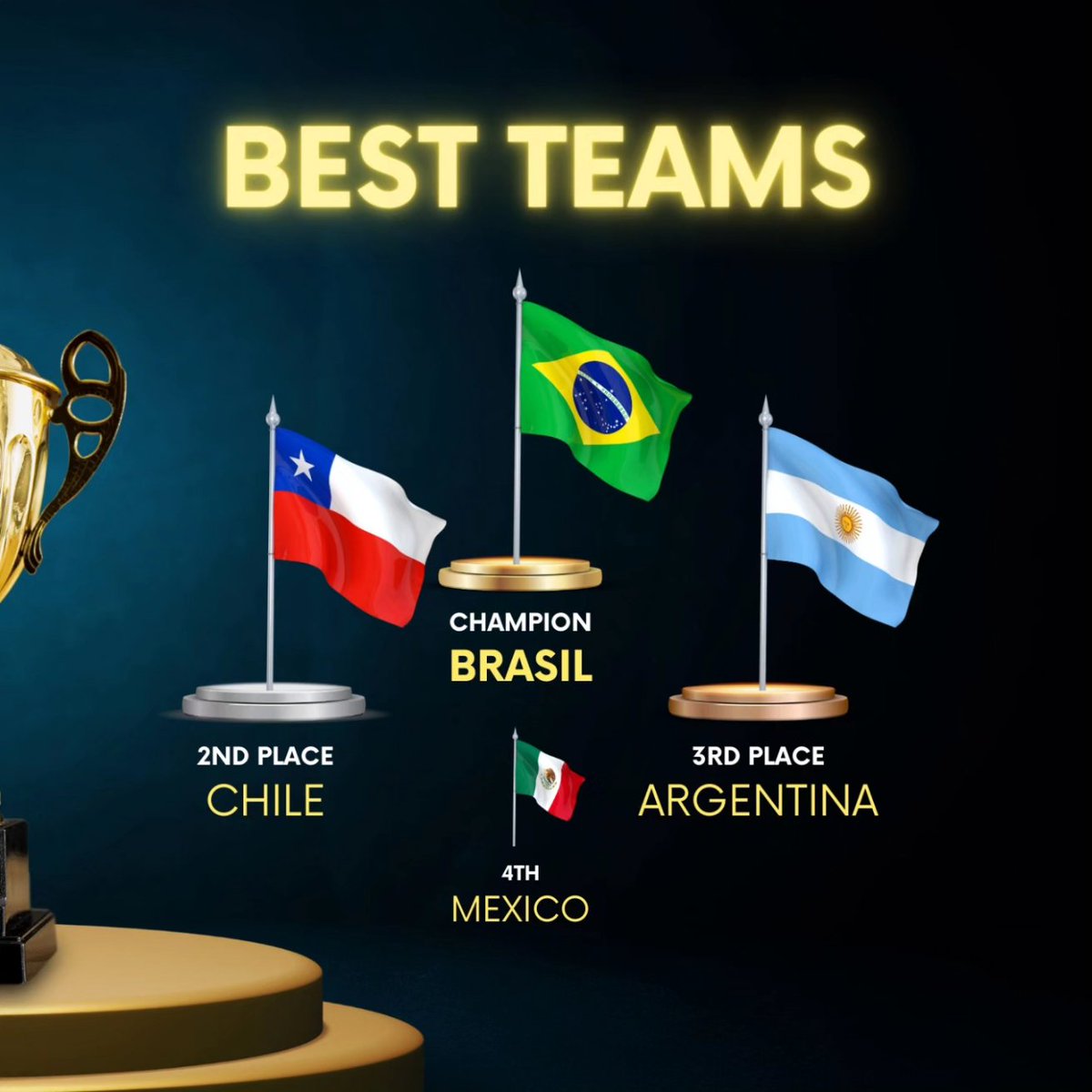 We are proud to have organized and completed another Copa América de Carcassonne. A wonderful event with the presence of 78 players from 9 countries. And personally, another joy: Brazil is the champion! 🏰🏆🇧🇷❤️