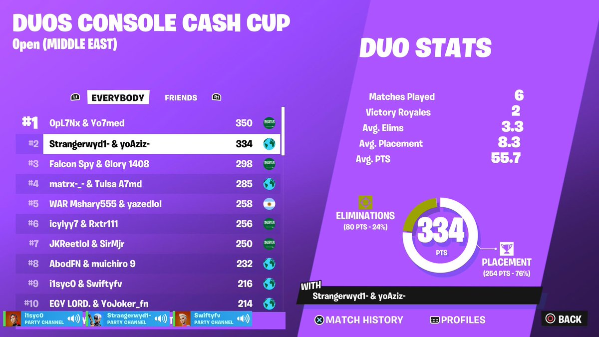 Blz Stranger tweet media