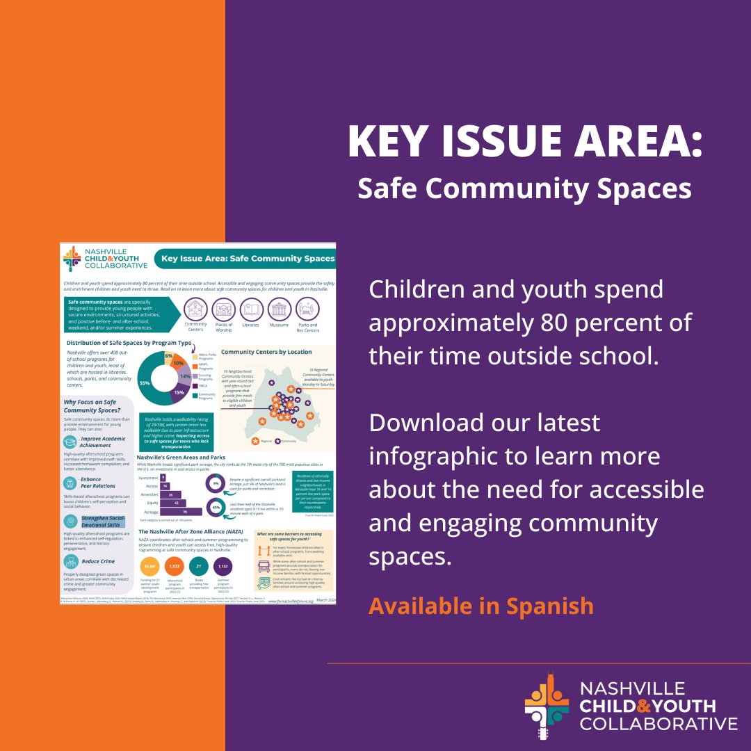 Nashville Child and Youth Collaborative tweet media