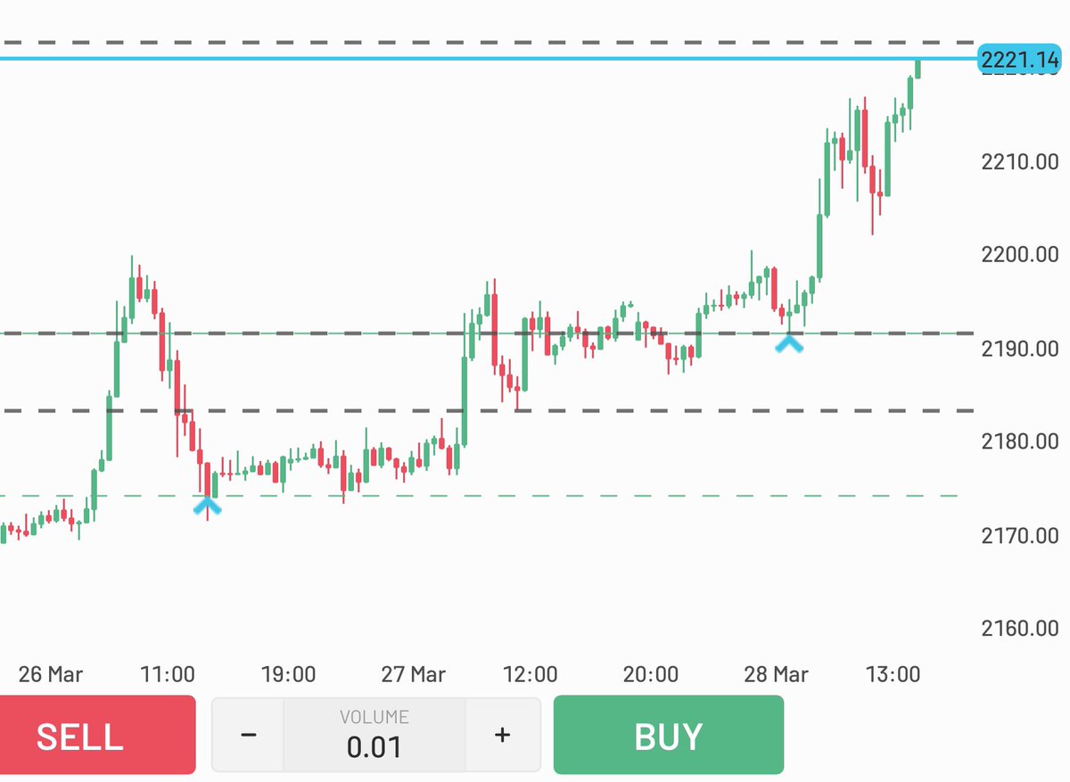 FashmanDAS's tweet image. I talk about patience often.

You need it to navigate these markets.

A working concept is not enough. It becomes flawed if patience is missing.

XAU showing before and after, with execution.

A 12.89R trade.

Patience, discipline, working approach. All you need.

#Submittotime