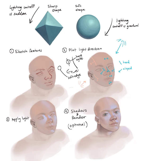 An art tutorial about how I usually go about lighting #procreate 