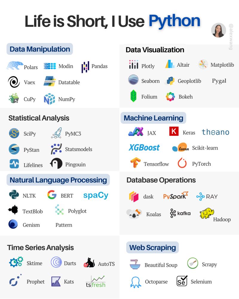 tut_ml's tweet image. Best Data Analytics Courses- mltut.com/best-online-py…

@KirkDBorne
#MachineLearning #100DaysOfCode #100DaysOfMLCode #Python #javascript #Serverless #womenwhocode #cybersecurity #CodeNewbie #DataScience #DEVCommunity #BigData #Analytics #pythonprogramming #OpenAI #PowerBI #SQL #DSA