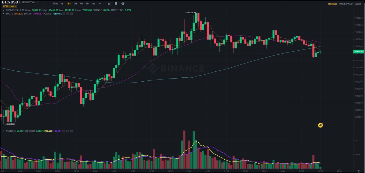 Pearce25gkh's tweet photo. Bitcoin's role as a hedge against inflation is debated among investors. Evaluating its effectiveness in diverse portfolios. #InflationHedge https://t.co/ZKugB9Au6U