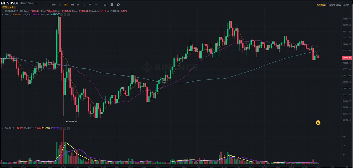 Legal challenges and victories for Bitcoin. A comprehensive look at recent court cases and their implications for the market. #LegalLandscape