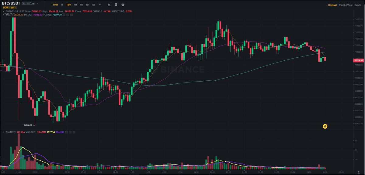 whatyougotindaf's tweet photo. Mobile payments and digital wallets increase Bitcoin's utility. Analyzing trends in mobile use and crypto payments. #DigitalPayments https://t.co/HEX9Awldrd