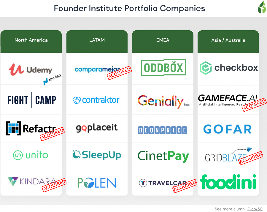 LeanStartupSyd's tweet photo. #fiWorldwide @foundingSyd portfolio companies @founding #startupAUS #startOz #startupNZ #startupPerth #StartupSA #StartupVIC #startupWA next start is 12-Aug-2024 https://t.co/bOiM65fHg3 https://t.co/14aCo16qys