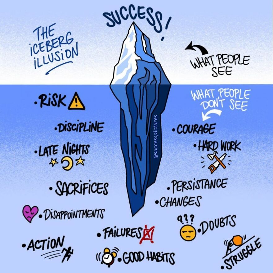 The iceberg of success.
#motivationalquotes