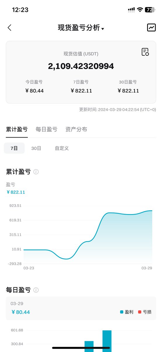 交易员小帅 tweet media