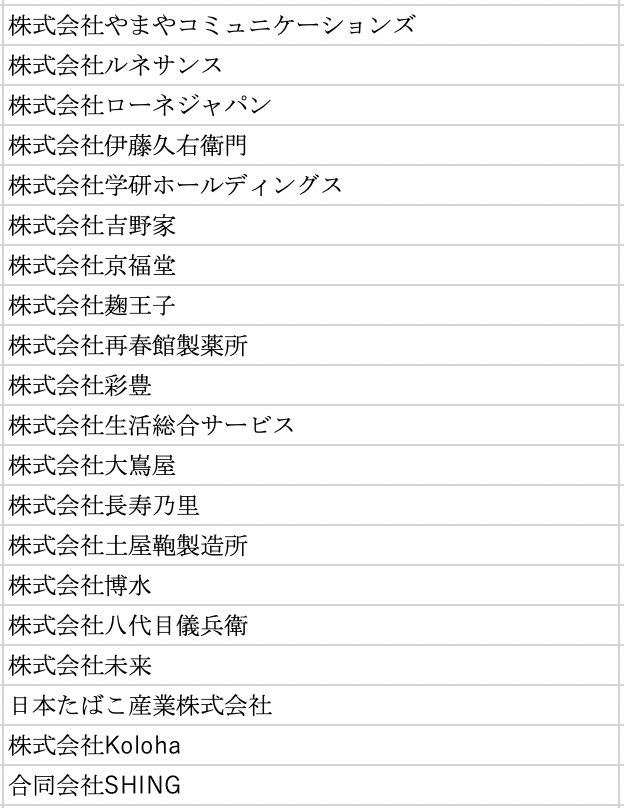 sekiyosuke's tweet photo. How!? Direct.2024参加希望ブランド
事前申込&一般公開3日間でお申し込みいただいた「参加希望ブランド企業」の皆様がこちらです(確定は締切後4/19発表)
今回ワンデイのイベントですが
・ネットワーキングタイムは15分×8回
・ランチタイム、セッションプログラム後のブレイクが1時間ずつ
・2hの懇親会(参加費5,500円)
と交流機会もできる限り用意しました。
多くのブランド・パートナーの皆様と交流できれば幸いです。
─────────
日本最大級のD2C, ECの合宿カンファレンス「Why!? Direct.」から、現場の具体ノウハウを詰め込んだ「How!? Direct.」を初開催します!
「Why!? Direct. & How!? Direct.」に参加するみなさんの企業が成長することで、社会がもっと良くなる
そんなコミュニティを目指しています。
切磋琢磨し、共に成長するためのHowを磨き上げる会にしましょう!
How!? Direct.2024
5/22(水) 10:00〜18:00
懇親会:19:00〜21:00
ブランド定員:400名
パートナー定員:100名
<セッションプログラムテーマ一覧>
1. プロダクト開発
2. フルフィル・物流
3. キャリア
4. 採用・育成
5. 組織マネジメント
6. データ分析
7. グローバル
8. モール
9. PR・ブランディング
10. OMO
11. クリエイティブ
12. インフルエンサー
13. SNS運用
14. 広告運用
15. UI/UX
16. オフラインCRM
17. オンラインCRM
18. コミュニティ
参加申込期限:
2024年4月12日(金) 18:00
(あと14日です)
お申し込みは公式サイトより
https://t.co/24xnjTTtGK