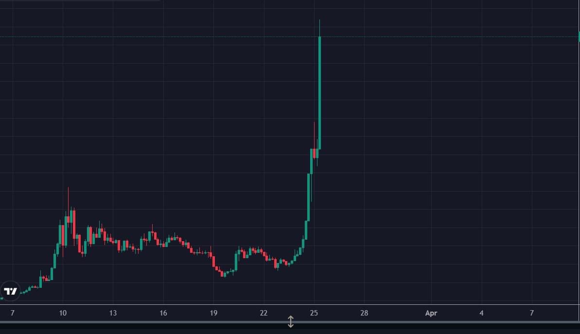 Zue Thai Ph tweet media