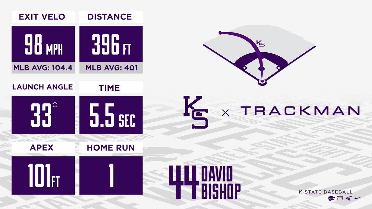 David Bishop’s first HR on the year extends the lead to 7!