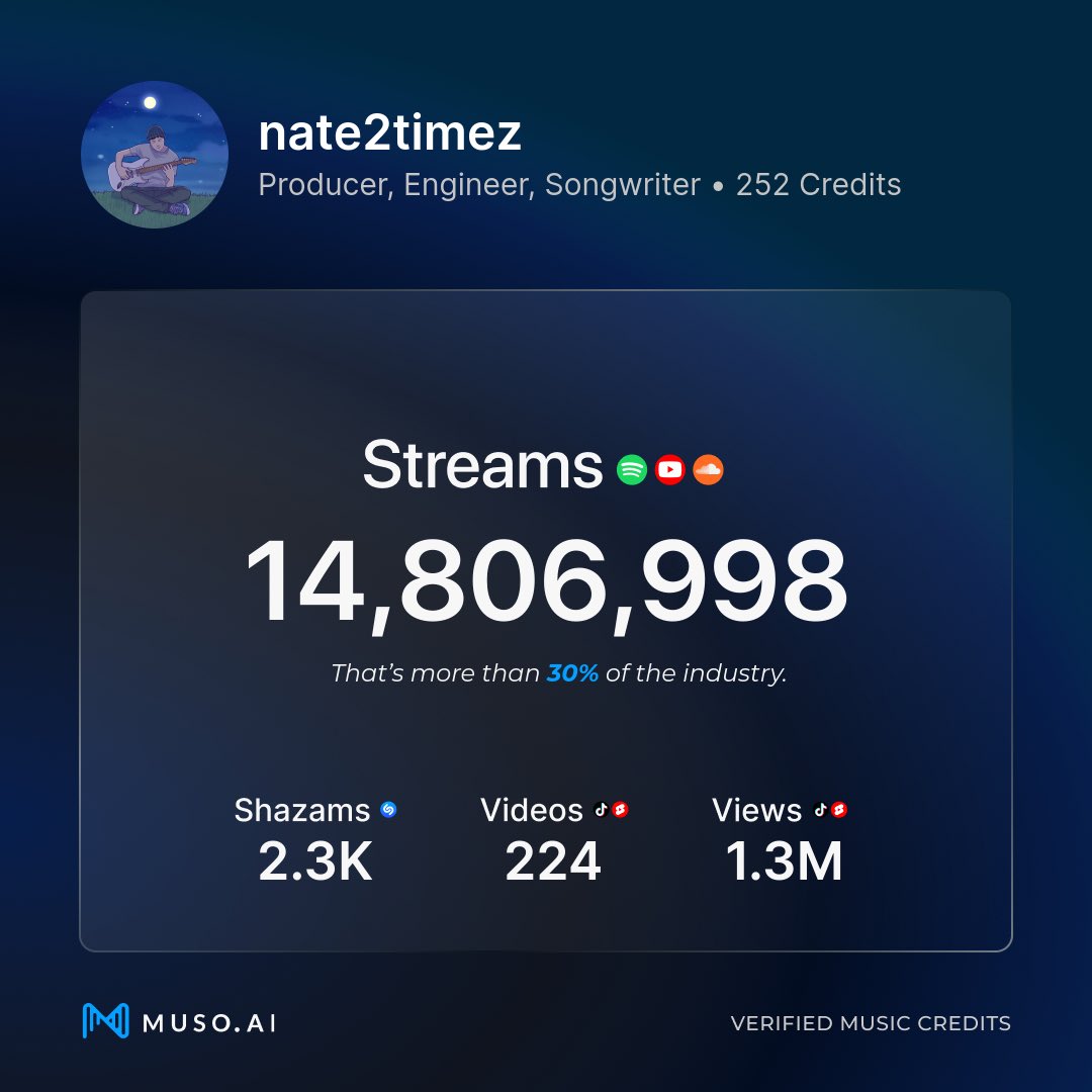 nate2timez (@nate2timez) on Twitter photo 