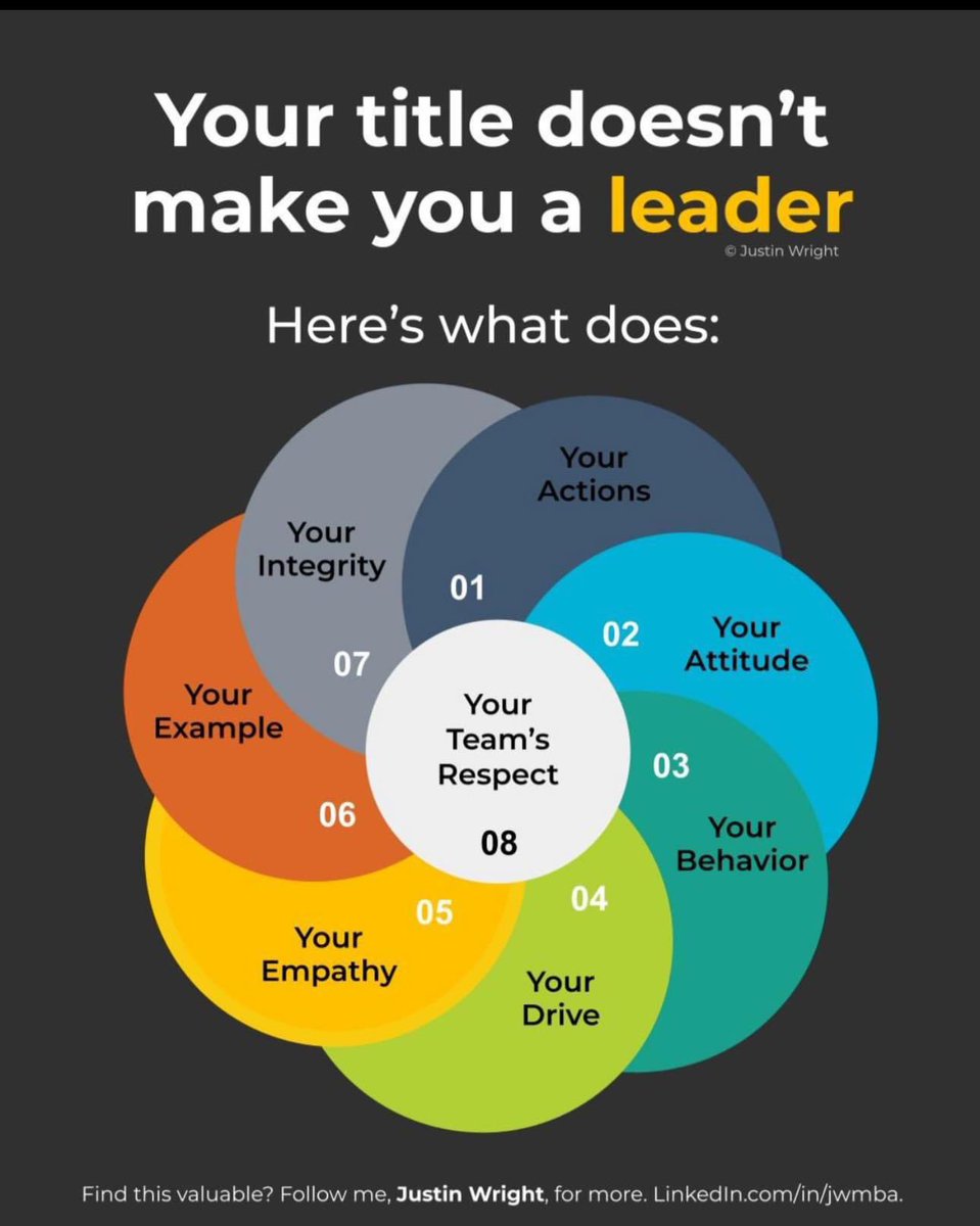This is so true!
#leadershipmatters