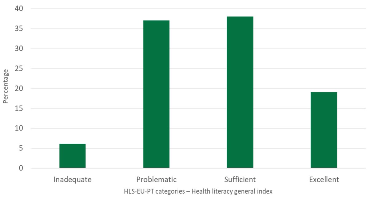 Informal #caregivers #HealthLiteracy in Lisbon, Portugal ✍️Andreia Costa et al. @Psicologia_ul #nursing #care #community @MediPharma_MDPI @MDPIOpenAccess 👉mdpi.com/1815982