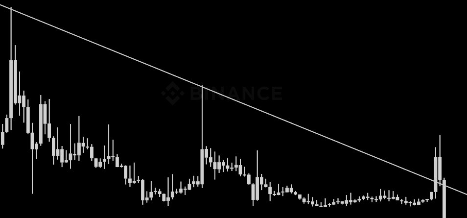 I am heavily investing in a coin
which is presently trading at an all-time low
It 'll definetly do 3x minimum upto 5x within 2-4 days.
Not a Solana based meme coin
but a token you can currently buy on #Binance 
⚡️100 fastest RT's Bookmark
I 'll share it here before it goes off.