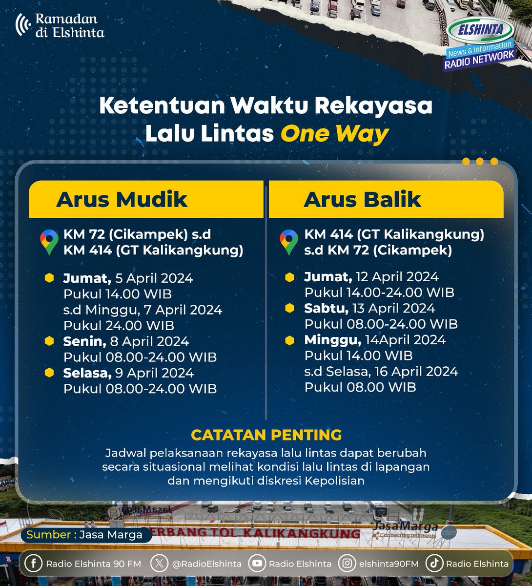 RadioElshinta's tweet photo. Jadwal ketentuan dan waktu pelaksanaan rekayasa lalu lintas selama Mudik-Balik Lebaran Tahun 2024/1445H.

**Jadwal pelaksanaan rekayasa lalu lintas dapat berubah secara situasional melihat kondisi lalu lintas di lapangan dan mengikuti diskresi Kepolisian. https://t.co/xCAPlQkOYa