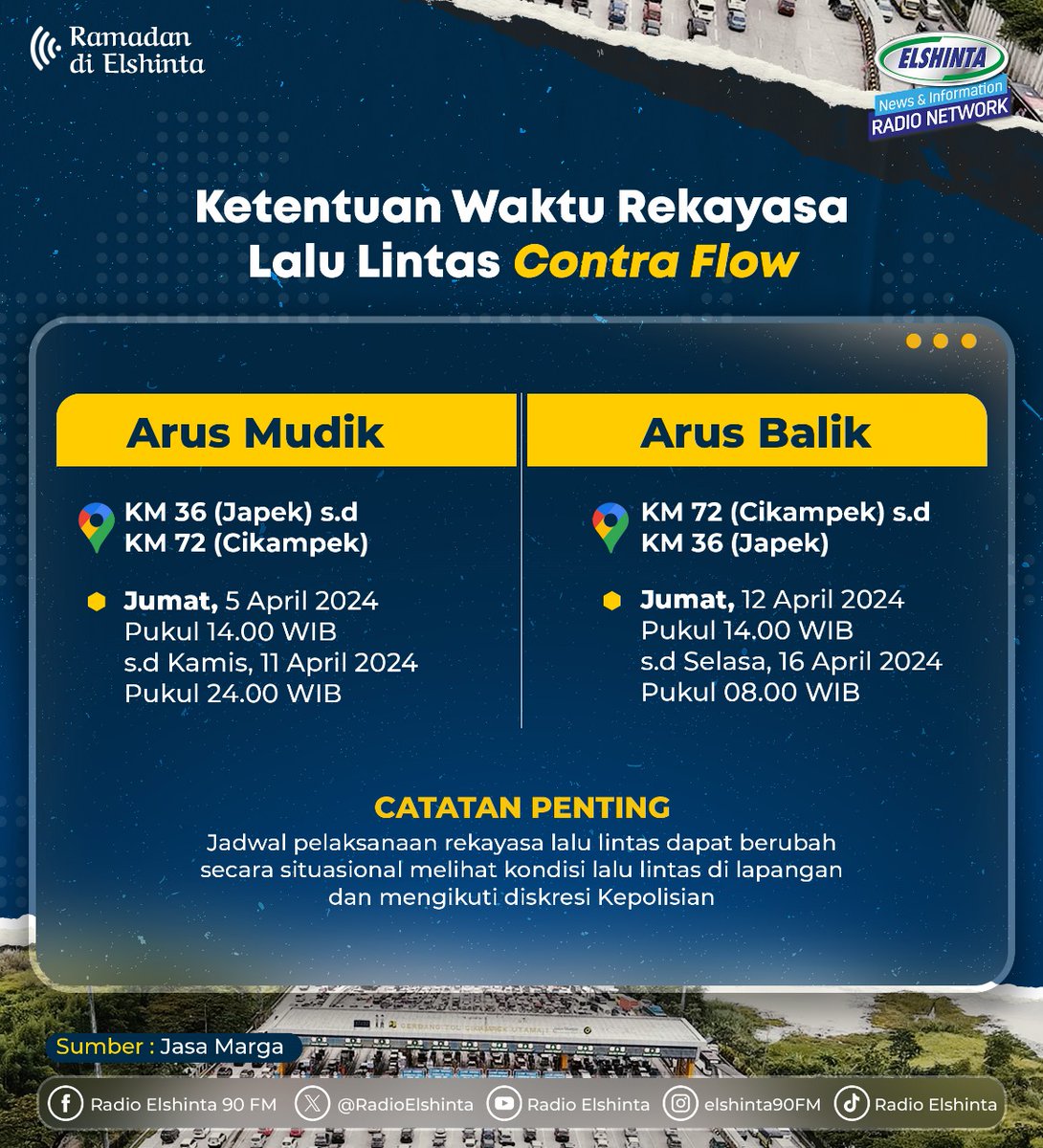 RadioElshinta's tweet photo. Jadwal ketentuan dan waktu pelaksanaan rekayasa lalu lintas selama Mudik-Balik Lebaran Tahun 2024/1445H.

**Jadwal pelaksanaan rekayasa lalu lintas dapat berubah secara situasional melihat kondisi lalu lintas di lapangan dan mengikuti diskresi Kepolisian. https://t.co/xCAPlQkOYa