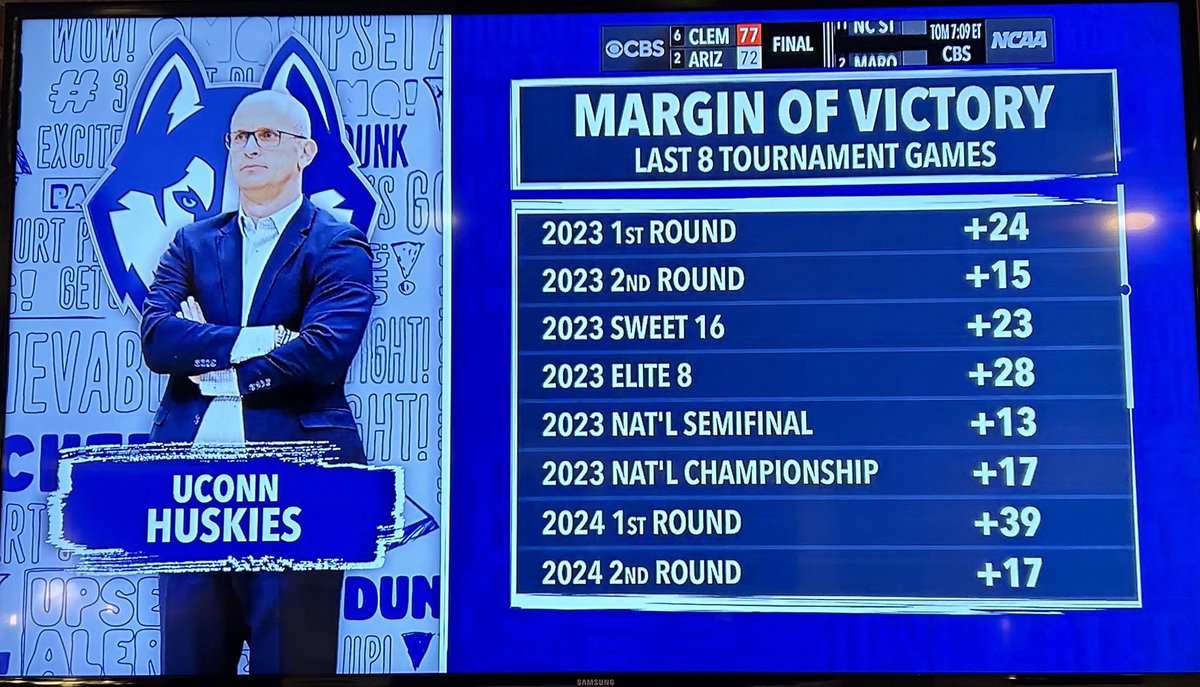 This is almost hard to believe. This ⁦@UConnMBB⁩ program is playing at Wooden UCLA levels. This is not just winning but dominating and doing so with superior preparation, design, and execution.