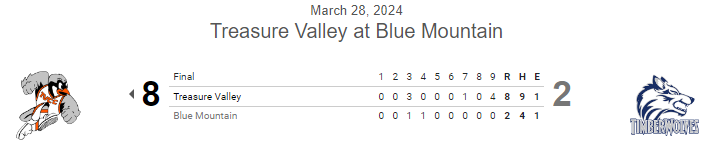 PNW College Baseball Report tweet media