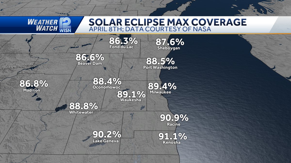 Another great Molly Bernard graphic. The numbers represent how much of the sun will be obscured by the moon during the eclipse on April 8th. About a 5% difference between Fond du Lac and Kenosha.