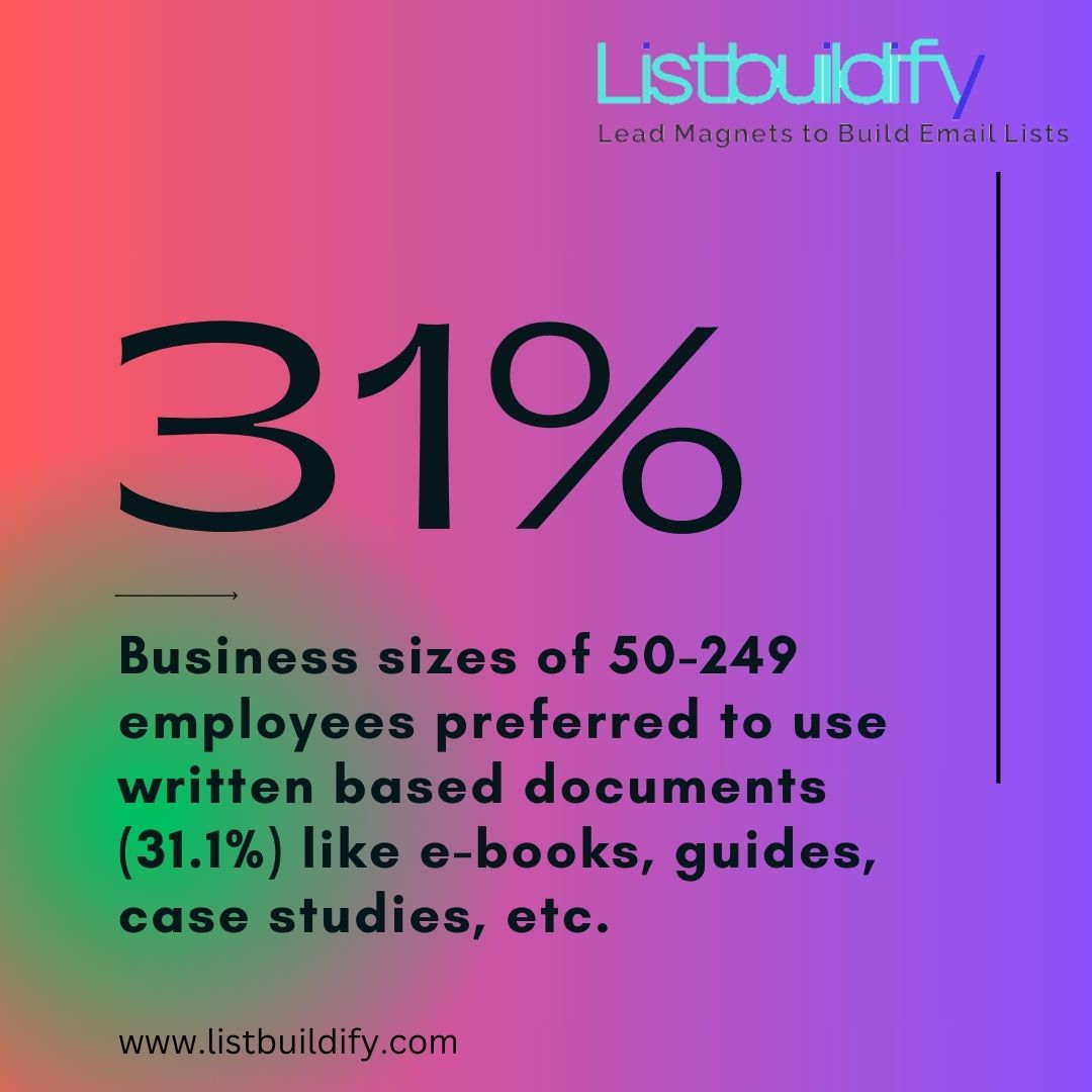 LBuildify's tweet image. Did you know? Businesses with 50-249 employees are big fans of written-based lead magnets like e-books, guides, and case studies! #WrittenContent #LeadGeneration #EmailListBuilding #ListbuildifySuccess #EngageAndConvert #TurbochargeYourEfforts #DigitalSuccess #MarketingTips