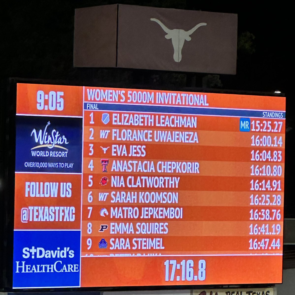 New National Record for Elizabeth Leachman 15:25.27 previously held by Natalie Cook 15:25.93.