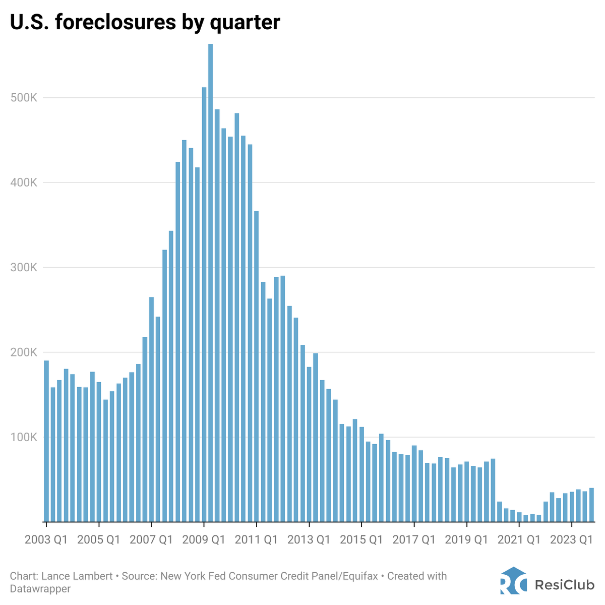 Lance Lambert tweet media