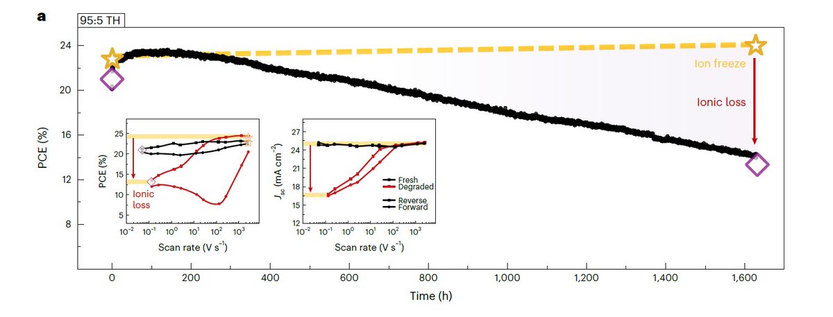 Perovskite Energy Conversion Lab tweet media