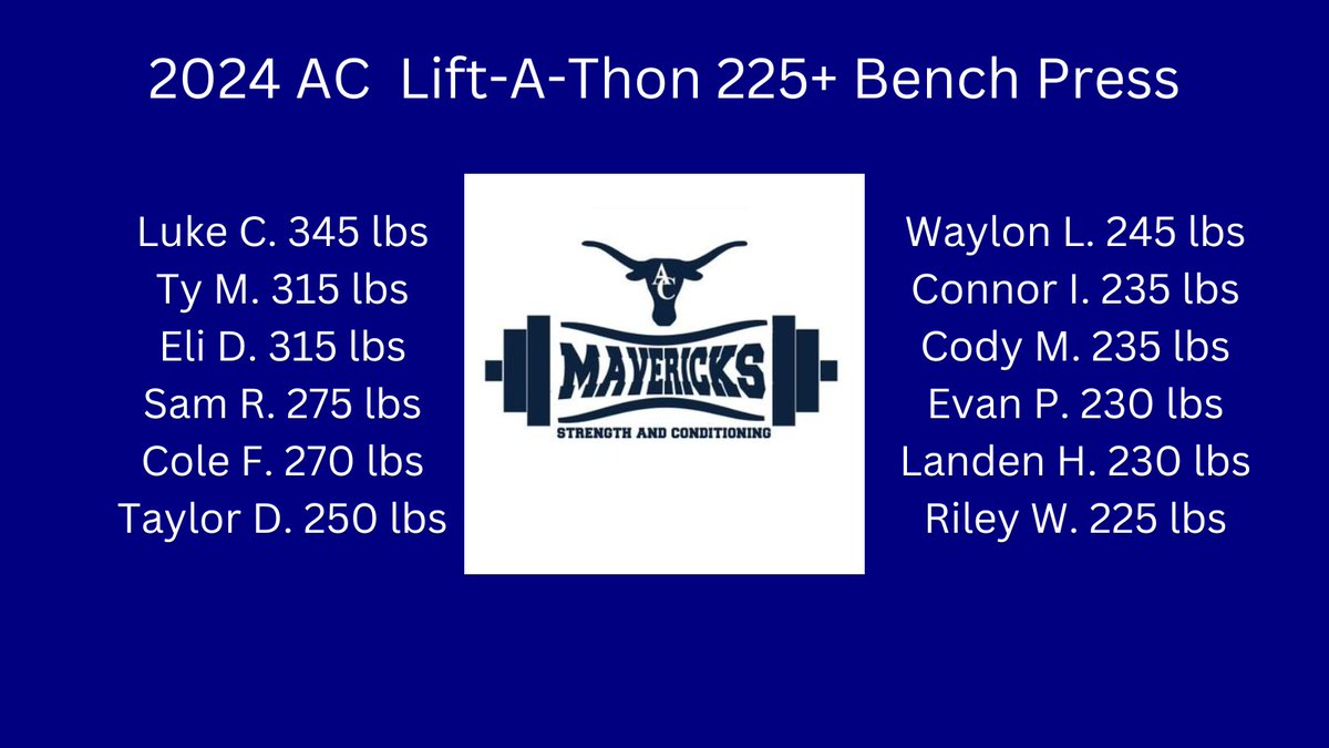 2024 AC Lift-A-Thon 225+ Bench Press
