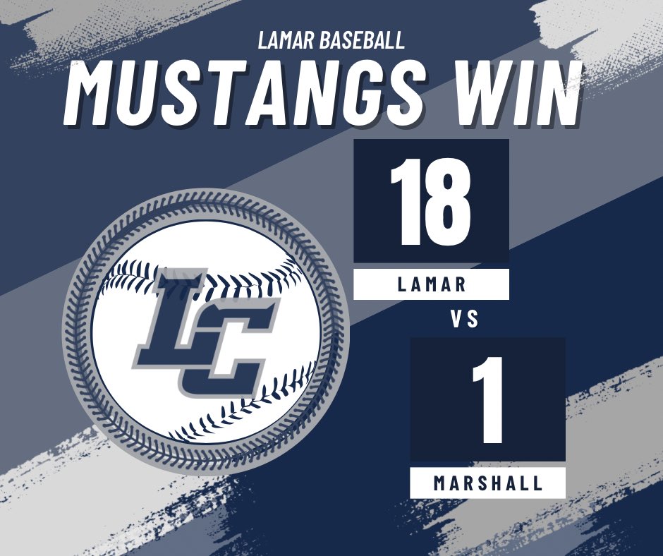 Mustangs Win! A HUGE team win! 

Mekai Gallien with a great day both on the mound and at the plate
5.0 IP 2 H 11 Ks 
He also went 2-2 with 2 Triples and 6 RBIs! 

Josh Cornejo: 2-2 2 2Bs 2 RBIs
Zach Holmes: 2-3 3 RBIs

Up Next: Battle of the Berg vs Terry 4/2/24

#FAMILY #Believe