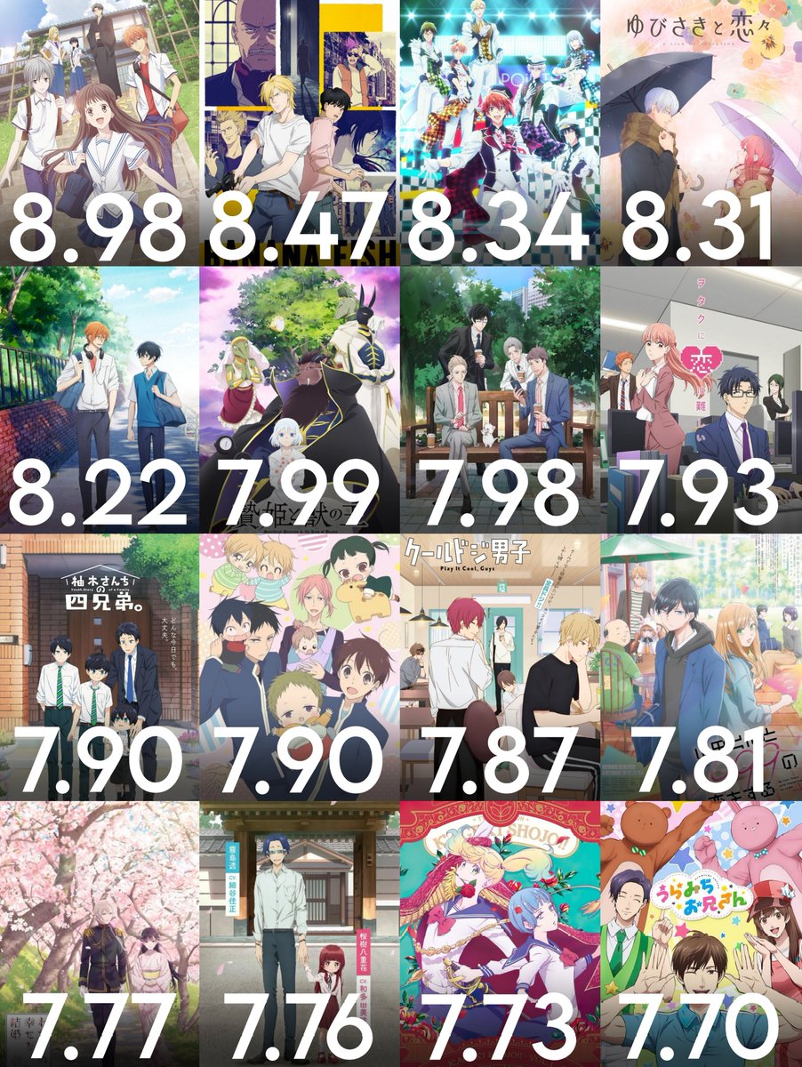 shoujocrave's tweet image. Highest rated modern shoujosei TV animes (2018 - ) on MyAnimeList

How many of them have you watched?