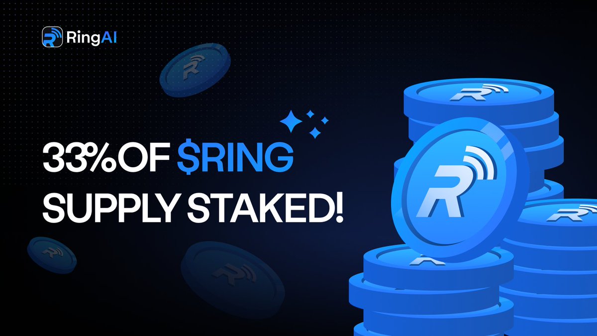TryRingAI's tweet photo. Over 33% of the entire $RING Supply has been staked in our official Ring AI Staking Pools! 📞🔐

Stake Now: https://t.co/4JnDXq8viM https://t.co/ofXD5w6Zs4