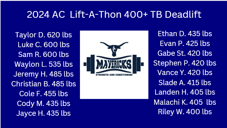 2024 AC Lift-A-Thon 400+ TB Deadlift