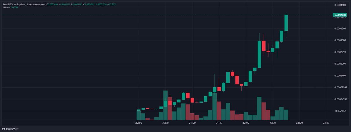 Crave132's tweet image. #pen15 club