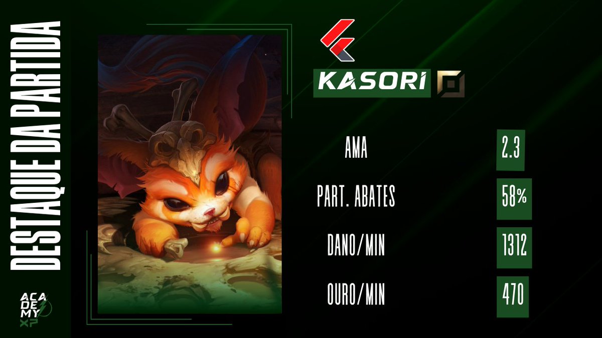 #AcademyXP⚡

Fim de série por aqui! ❌❌

Agora vocês sabem né?! 

É a hora de sabermos quem foi o nosso Destaque! 🌟

E mais uma vez foi dele...

<a href="/IKauanVS/">Igor</a>, a prateleira já está sem espaço! 

Mas fazer o que se o cara é bom!

#ligaacademy⚡