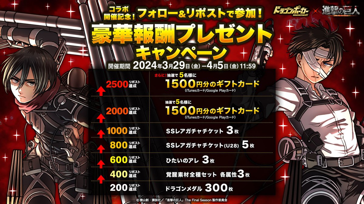 DragonPoker_aso's tweet image. /
#ドラポ × #進撃の巨人
🎊コラボ開催記念🎊
フォロー&リポストで参加!
豪華報酬プレゼントキャンペーン✨
\
リポスト数に応じて、全員に豪華ゲーム内アイテムをプレゼント🎁
さらに、最大10名様に1,500円分のギフトカードが当たるかもしれないぞい🎯
▼特設サイト
asobism.co.jp/social/dragonp…