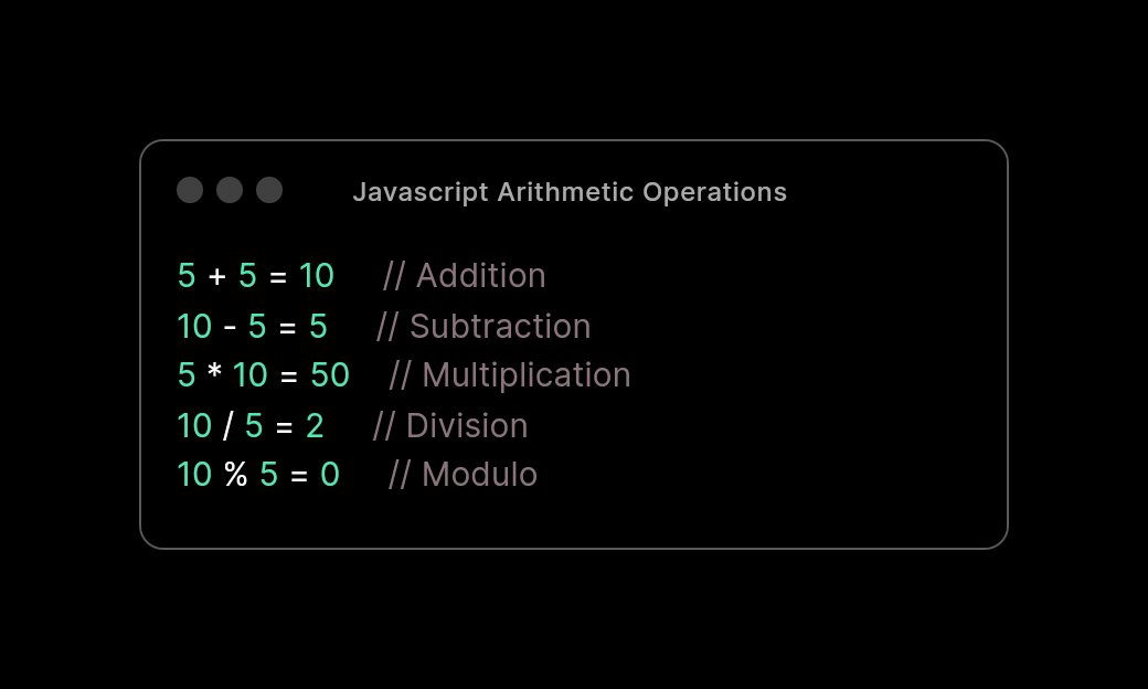 Iam96rr's tweet image. Day 5/100 of #100DaysOfJavascript Challenge.
Arithmetic Operations: Addition, subtraction, multiplication, and division in #javascript.
Follow for daily coding insights. #100DaysOfCode #Challenge #LearnInPublic #CodingJourney