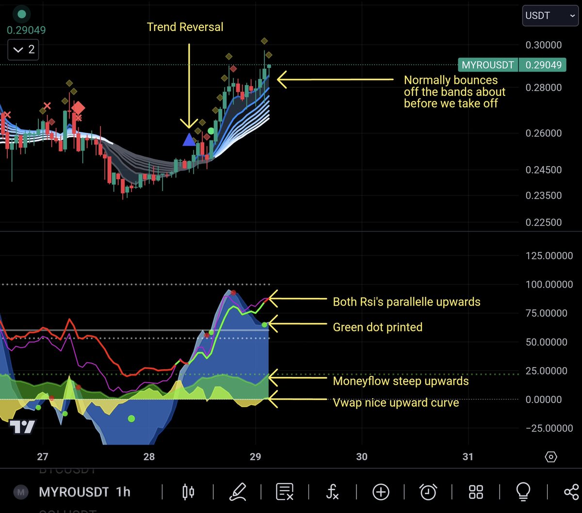 $MYRO breakdown 👇