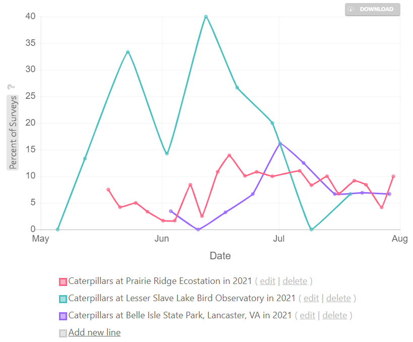 Caterpillars Count! tweet media