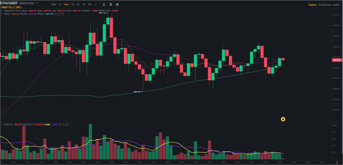 💣Risks & Challenges: Every investment carries risk. What are Ethereum's current risks, and how can they impact its future growth? #RiskAnalysis #ETHChallenges