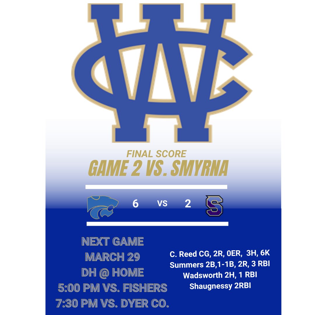 All around team win tonight against Smyrna! Lots of dudes stepping up and getting it done! Improved to 7-4(2-0) on the season! Back at it tomorrow to kickoff the Warrior Spring Classic @ Home! See you there! @wcsn16 <a href="/WilsonCentralHS/">WCHS</a>