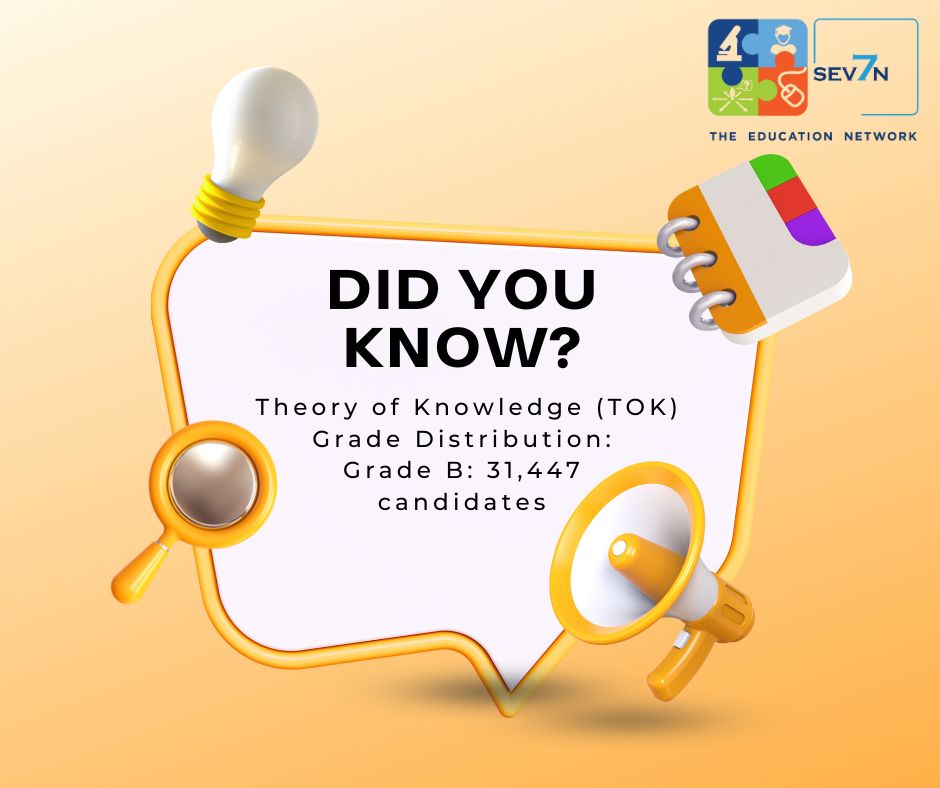 Sev7nIb's tweet photo. Theory of Knowledge (TOK) Grade Distribution:
Grade A: 7,002 candidates
Grade B: 31,447 candidates
Grade C: 42,494 candidates
Grade D: 10,097 candidates
Grade E: 190 candidates
Total candidates: 91,230
DP Candidates: 116,265 candidates participated in the Diploma Program. https://t.co/7ooadTOSFw