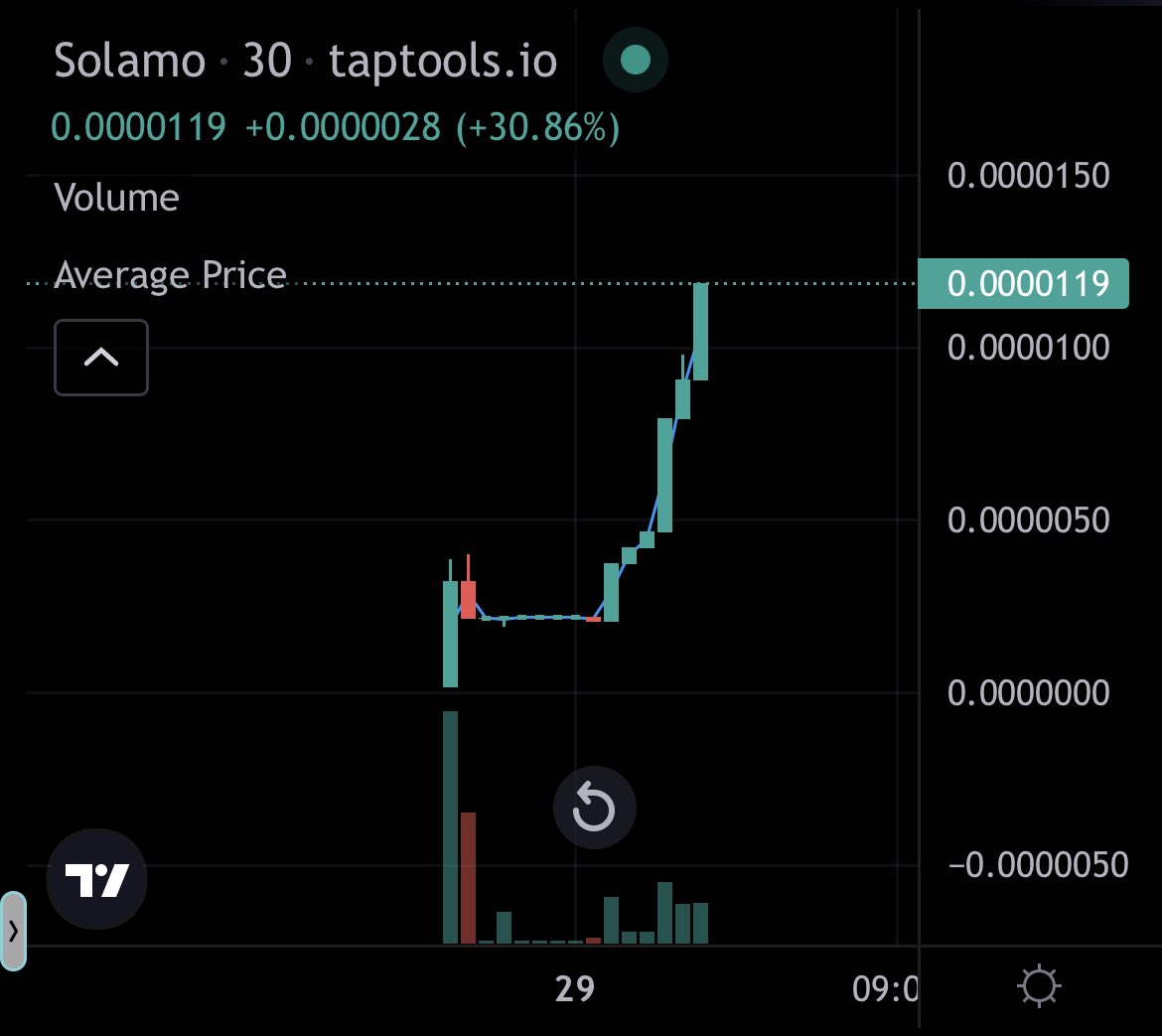 SolamoCNA's tweet photo. More airdrops going out,

After this next round which community is next?

#Cardano #CNT https://t.co/rRaIXokRjp