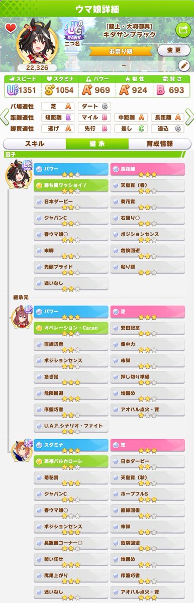 DB更新できないようなのでXで
5月loh逃げ用黒キタ因子

パワ5/スタ3
長距離3/芝6
迷いなし2面
アオ賢2面
危険回避+ポジセン3面

ID:829901395
#ウマ娘因子

レポートはもう無いのでこれ以上上がりません