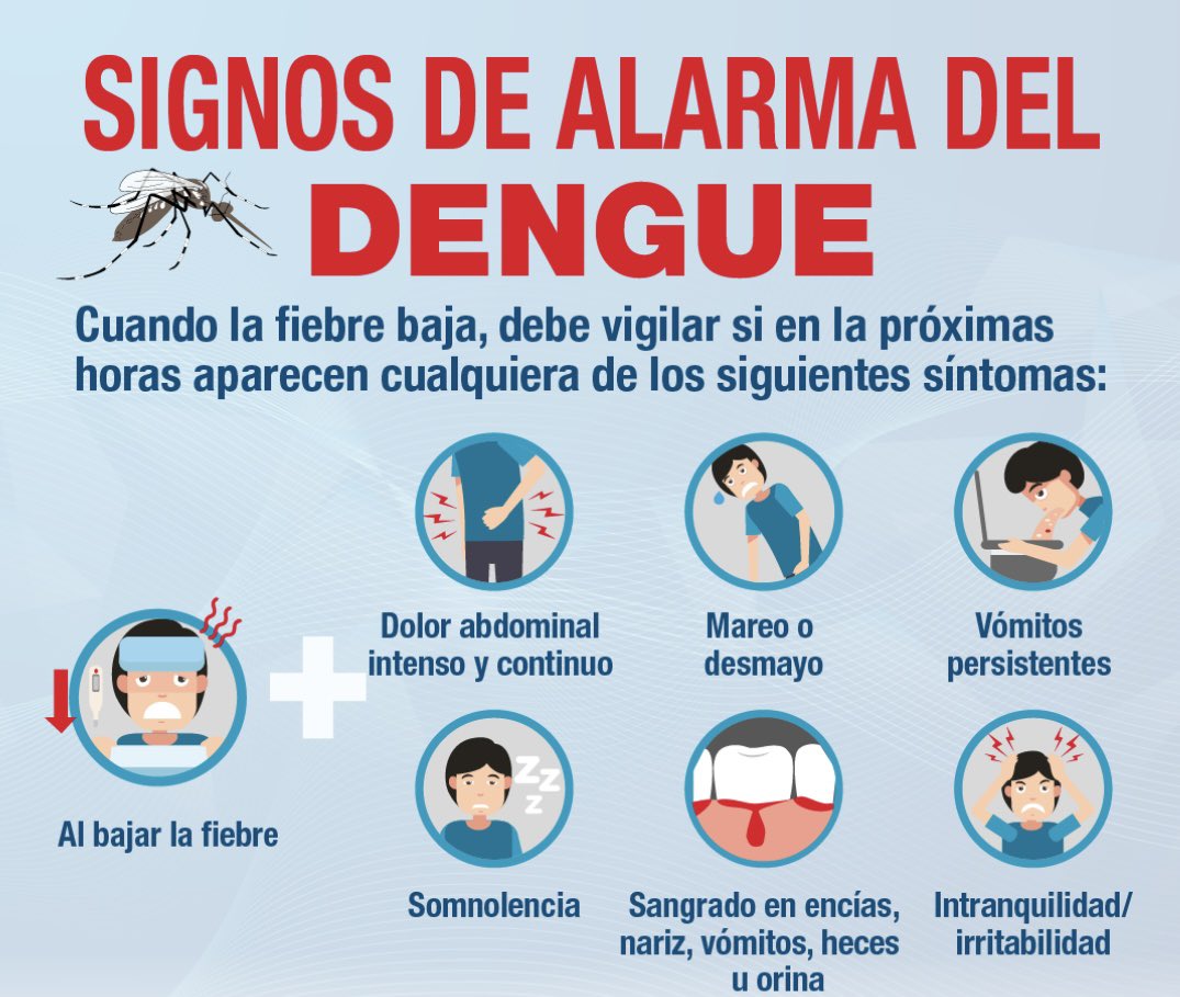 Los brotes de dengue en América son muy preocupantes. Más de 1 millón de casos en Brasil y Estados de Emergencia en Perú y Puerto Rico. Preocupación en Argentina y México. Más de 3 millones de casos confirmados y más de 1000 fallecidos en lo que va de 2024.elpais.com/mexico/2024-03…
