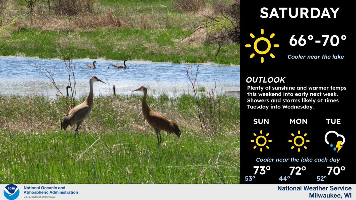 Plenty of sunshine and warmer temperatures will prevail this weekend into early next week. It will be a bit cooler near Lake Michigan each day. Showers and storms are then likely at times Tuesday into Wednesday. #wiwx